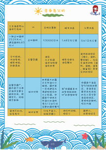 海昌海洋公園品牌重塑與市場拓展營銷策劃方案