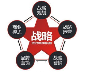 策略為舵，洞見(jiàn)為帆 論市場(chǎng)營(yíng)銷(xiāo)策略的核心地位與策劃之道