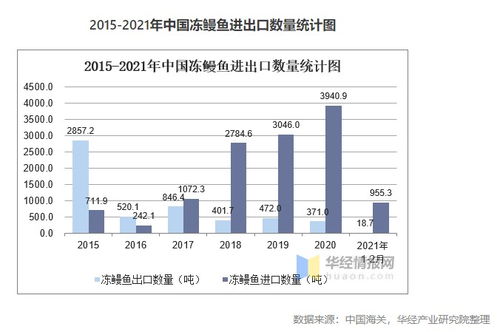 塔望食品品牌策劃 中國(guó)鰻魚(yú)行業(yè)市場(chǎng)現(xiàn)狀、發(fā)展趨勢(shì)與營(yíng)銷(xiāo)策略全解析